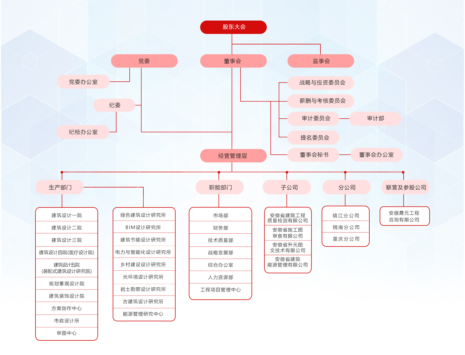 组织架构修改最后.jpg